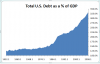 Total US Debt